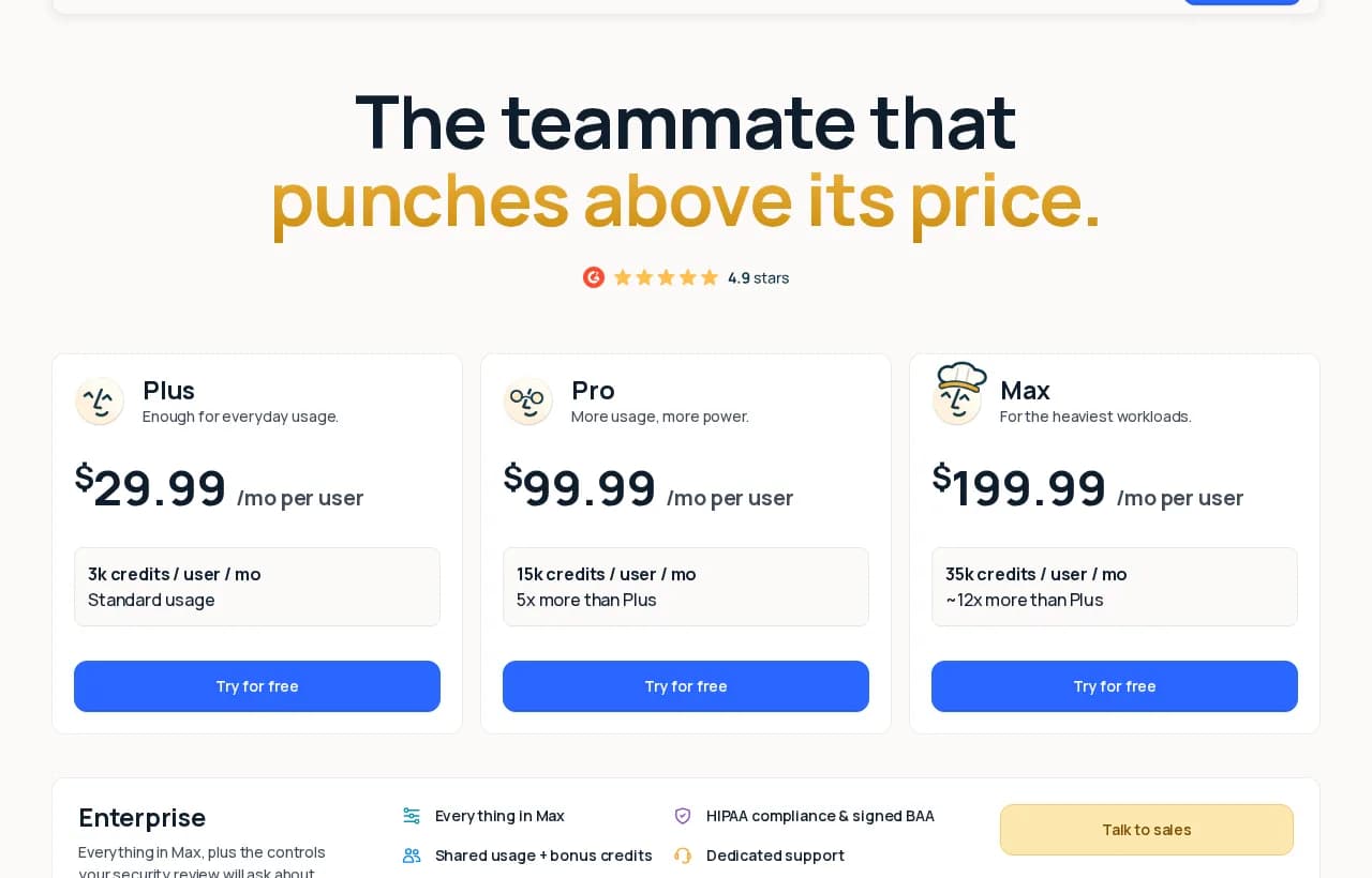 Lindy pricing page showing Plus at $29.99, Pro at $99.99 and Max at $199.99 per user per month with credit allowances