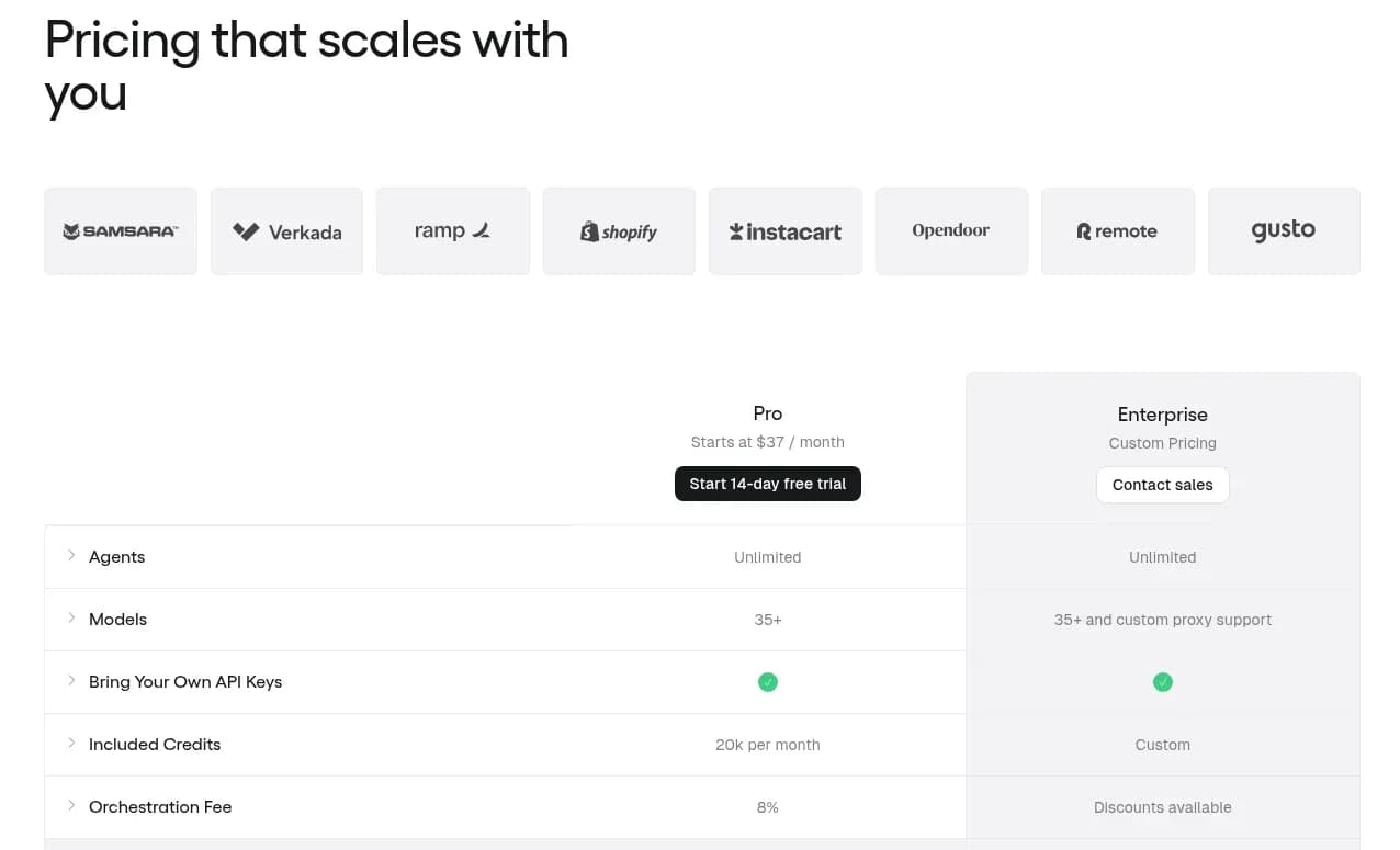 Gumloop pricing page showing the Pro plan from $37 a month, 20k included credits and an 8% orchestration fee