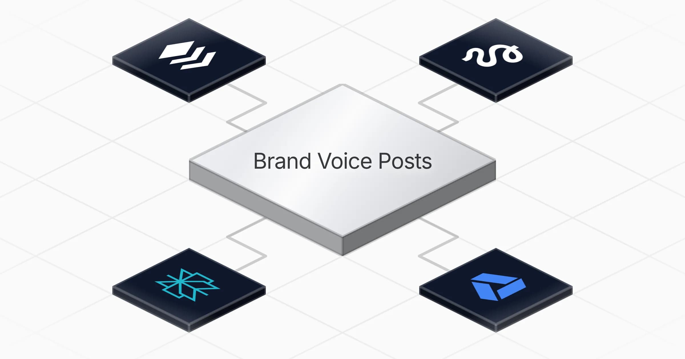 Write and schedule weekly brand voice posts agent board