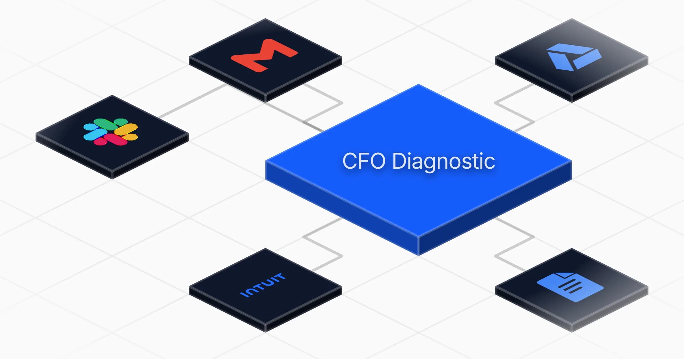 Weekly CFO diagnostics from QuickBooks agent board