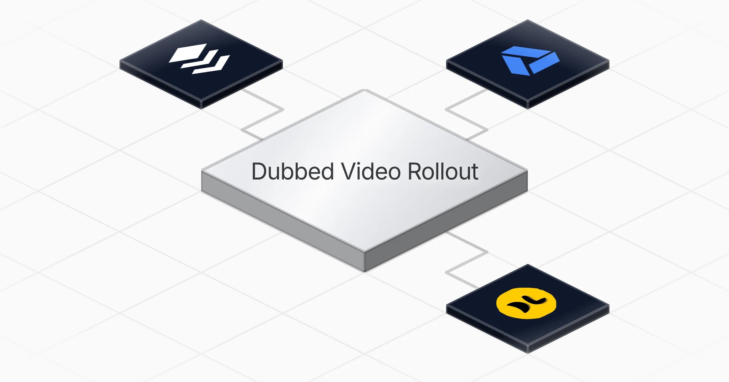 Dub Drive videos with DubLab and post via Buffer agent board