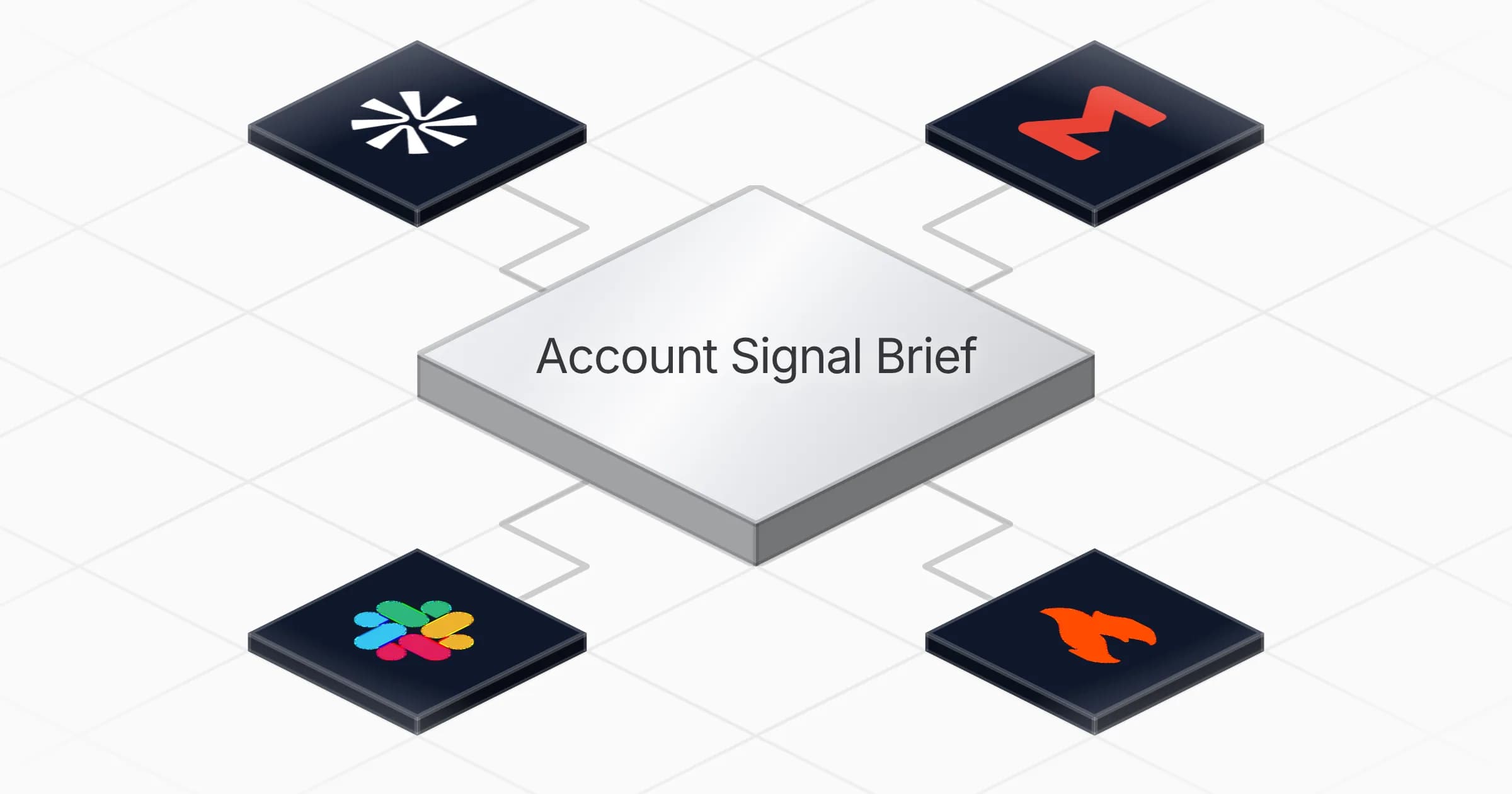 Build account briefs with Apollo buying signals agent board