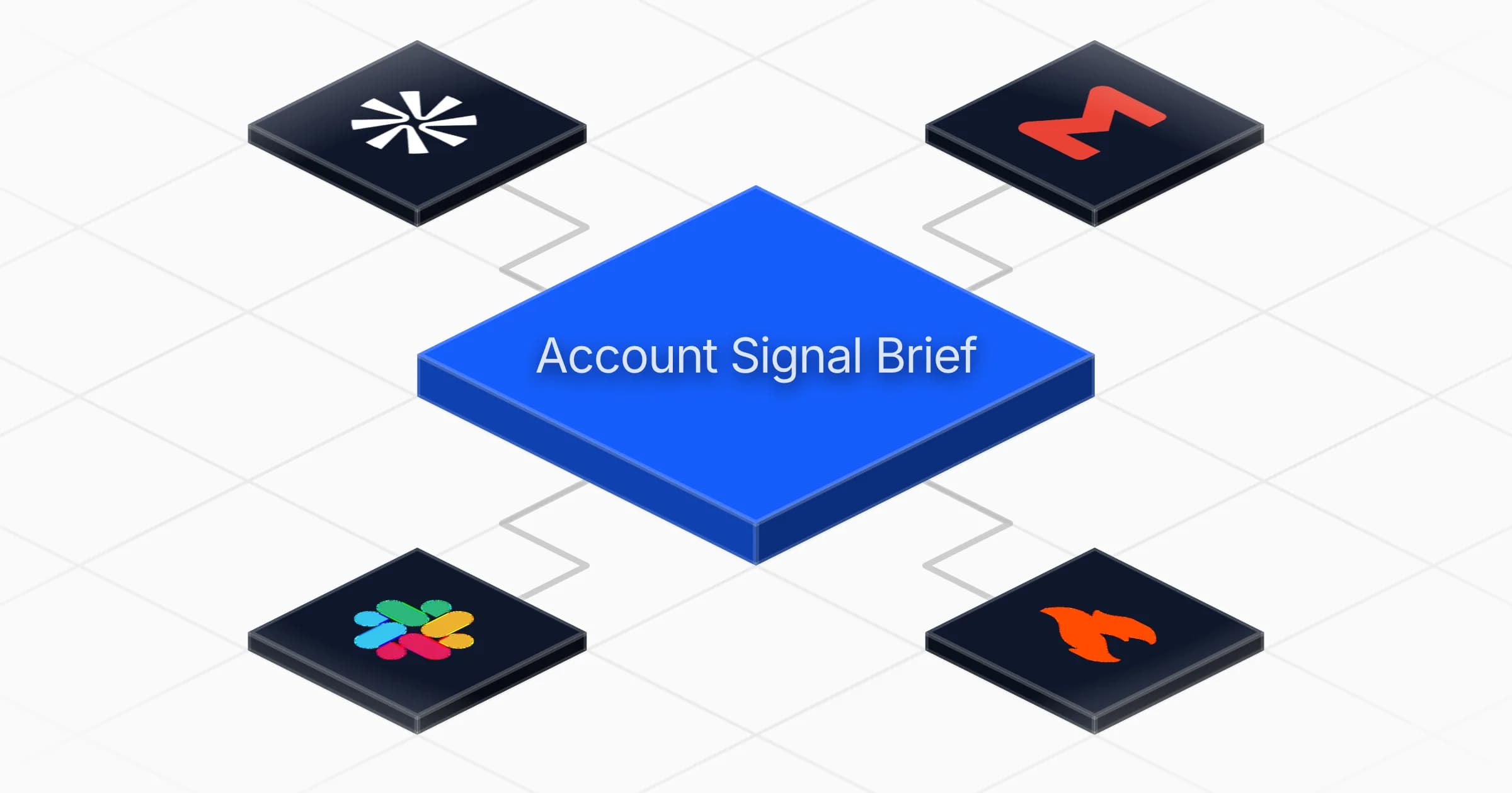 Build account briefs with Apollo buying signals agent board