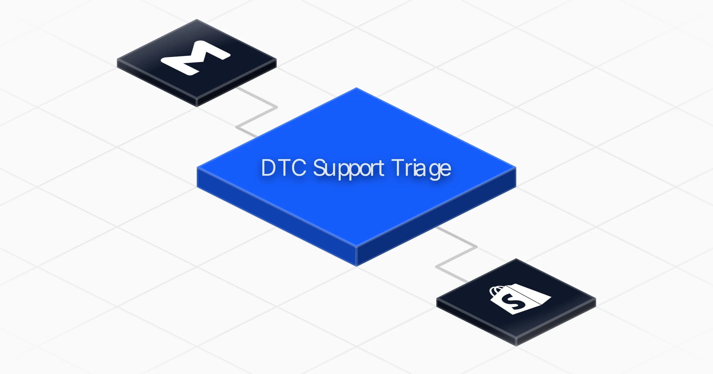 Triage DTC support inbox with Shopify and Gmail agent board