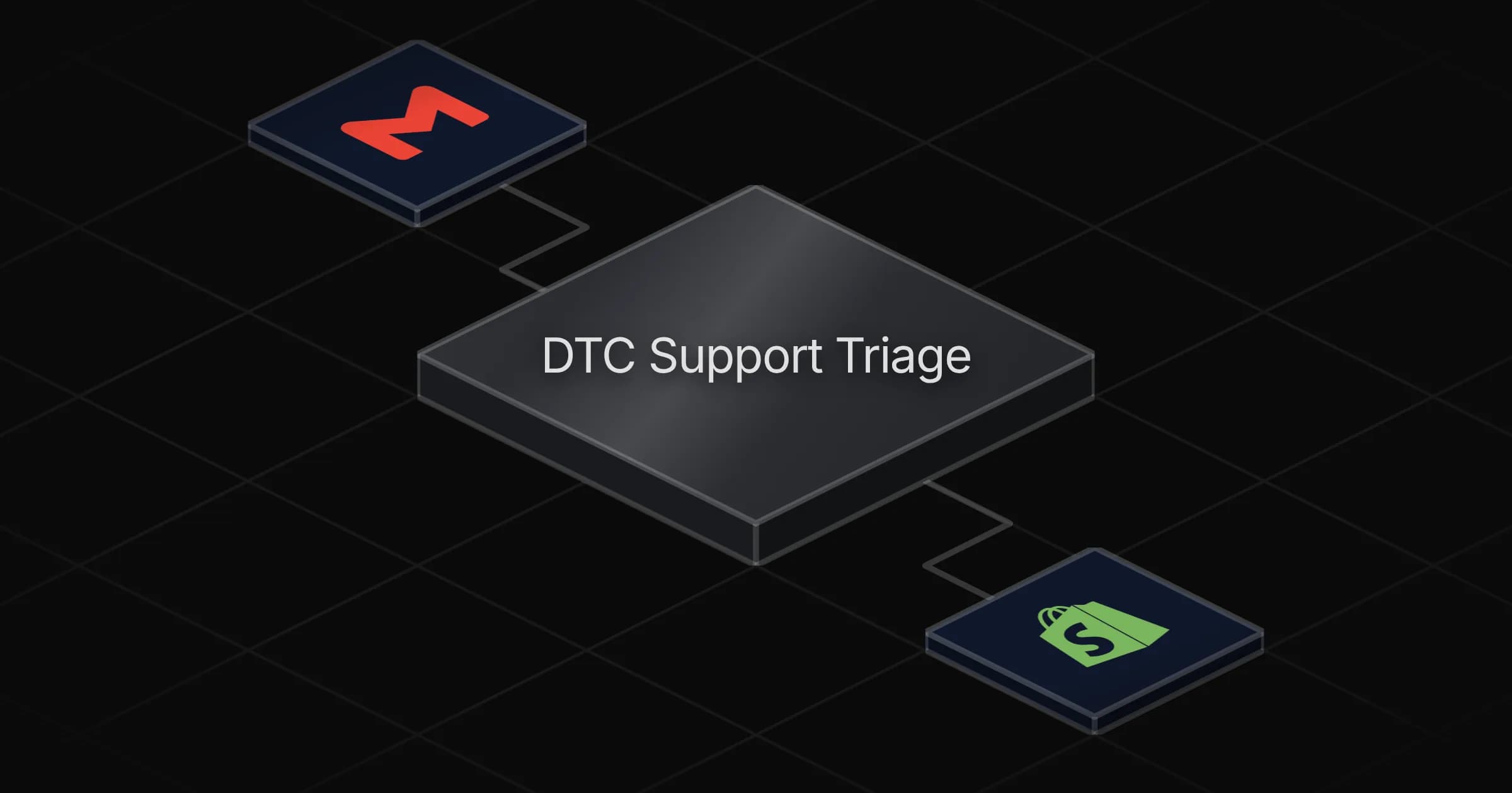 Triage DTC support inbox with Shopify and Gmail agent board