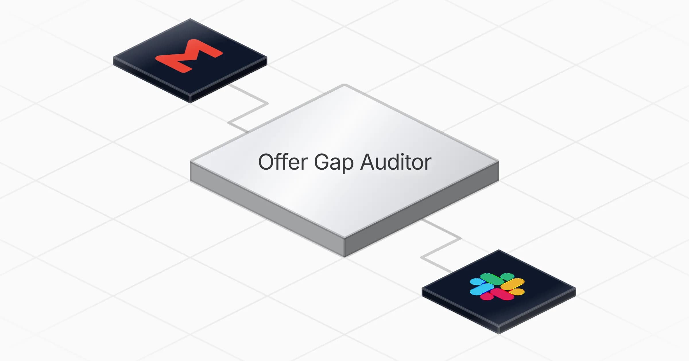 Weekly ecommerce offer gap audit vs competitors agent board