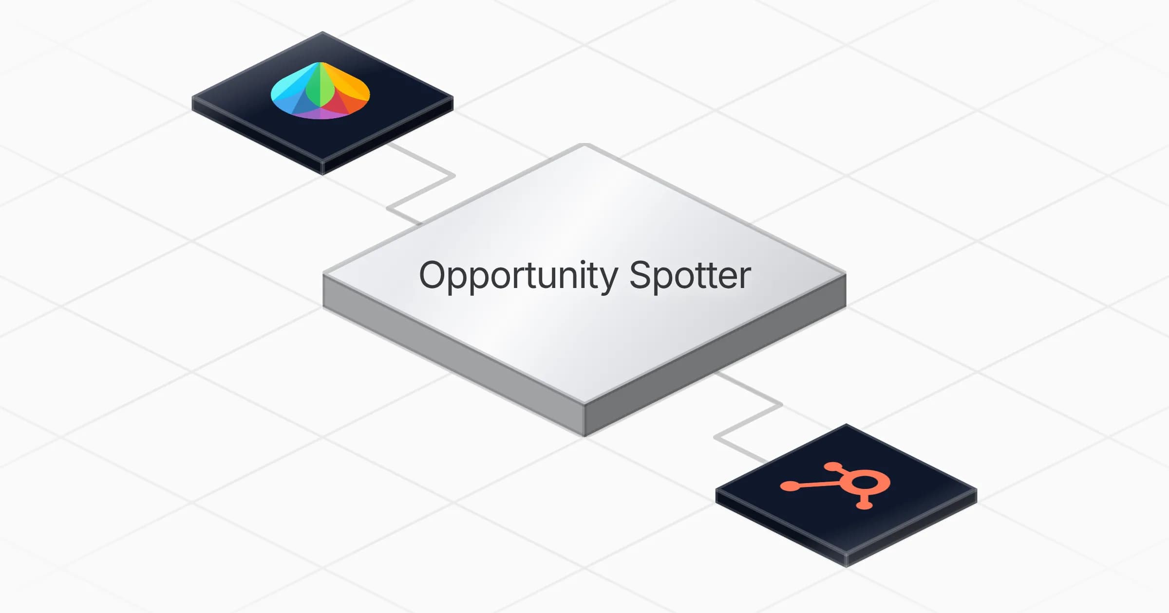 Turn Freshdesk tickets into HubSpot opportunities agent board