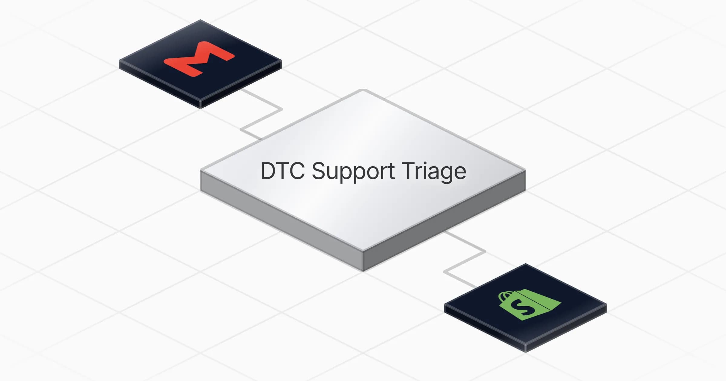 Triage DTC support inbox with Shopify and Gmail agent board