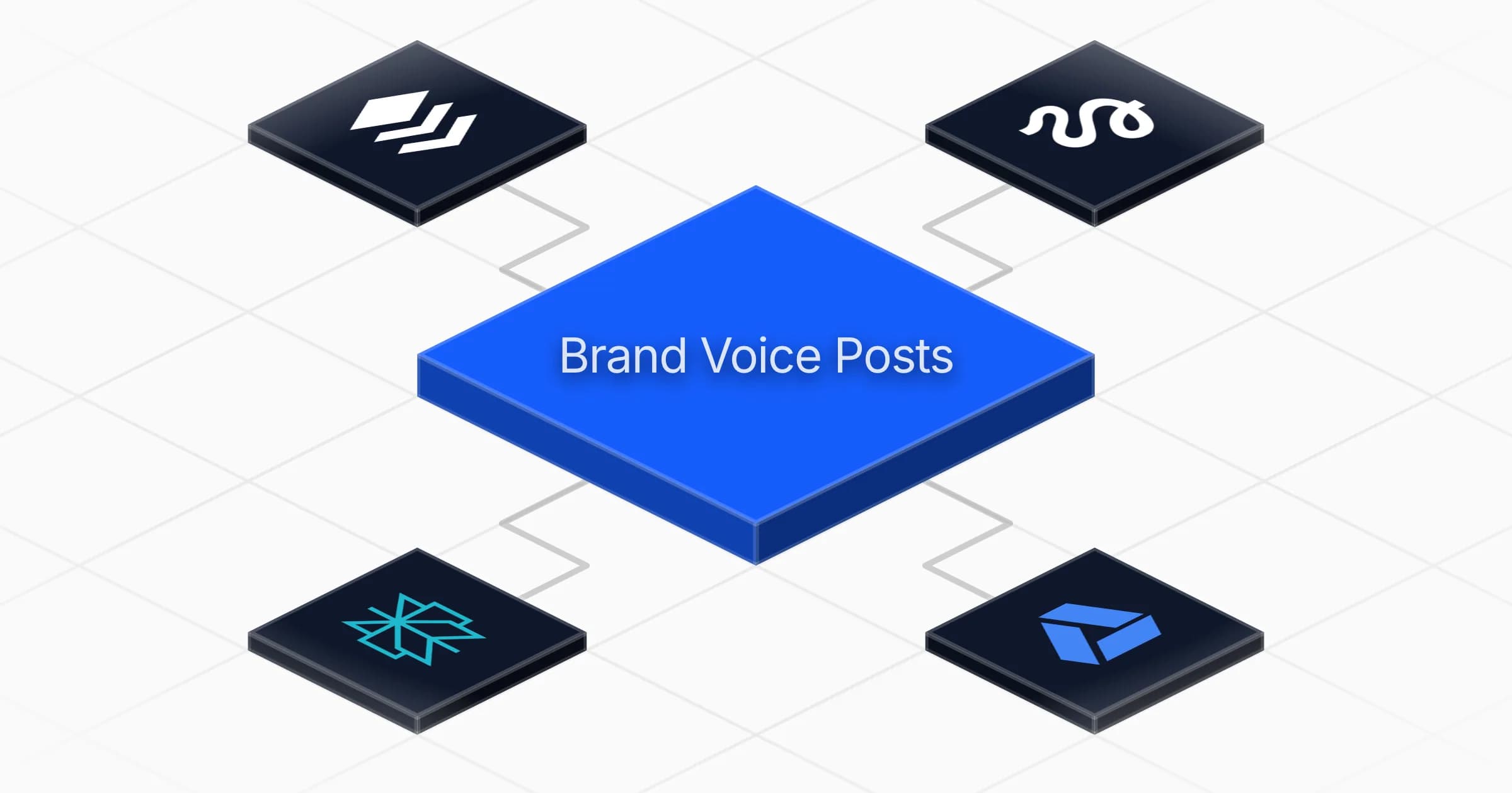 Write and schedule weekly brand voice posts agent board
