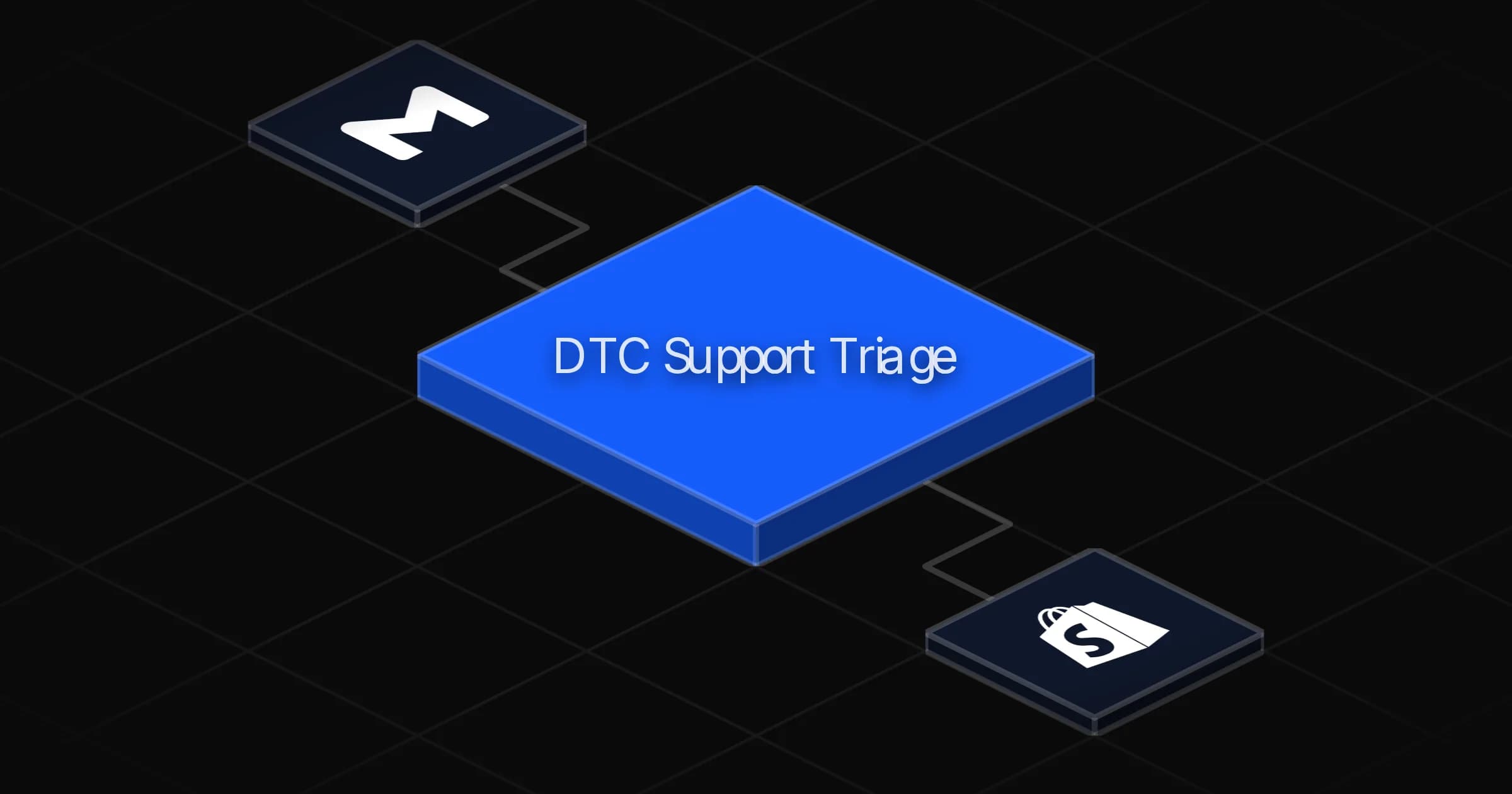 Triage DTC support inbox with Shopify and Gmail agent board
