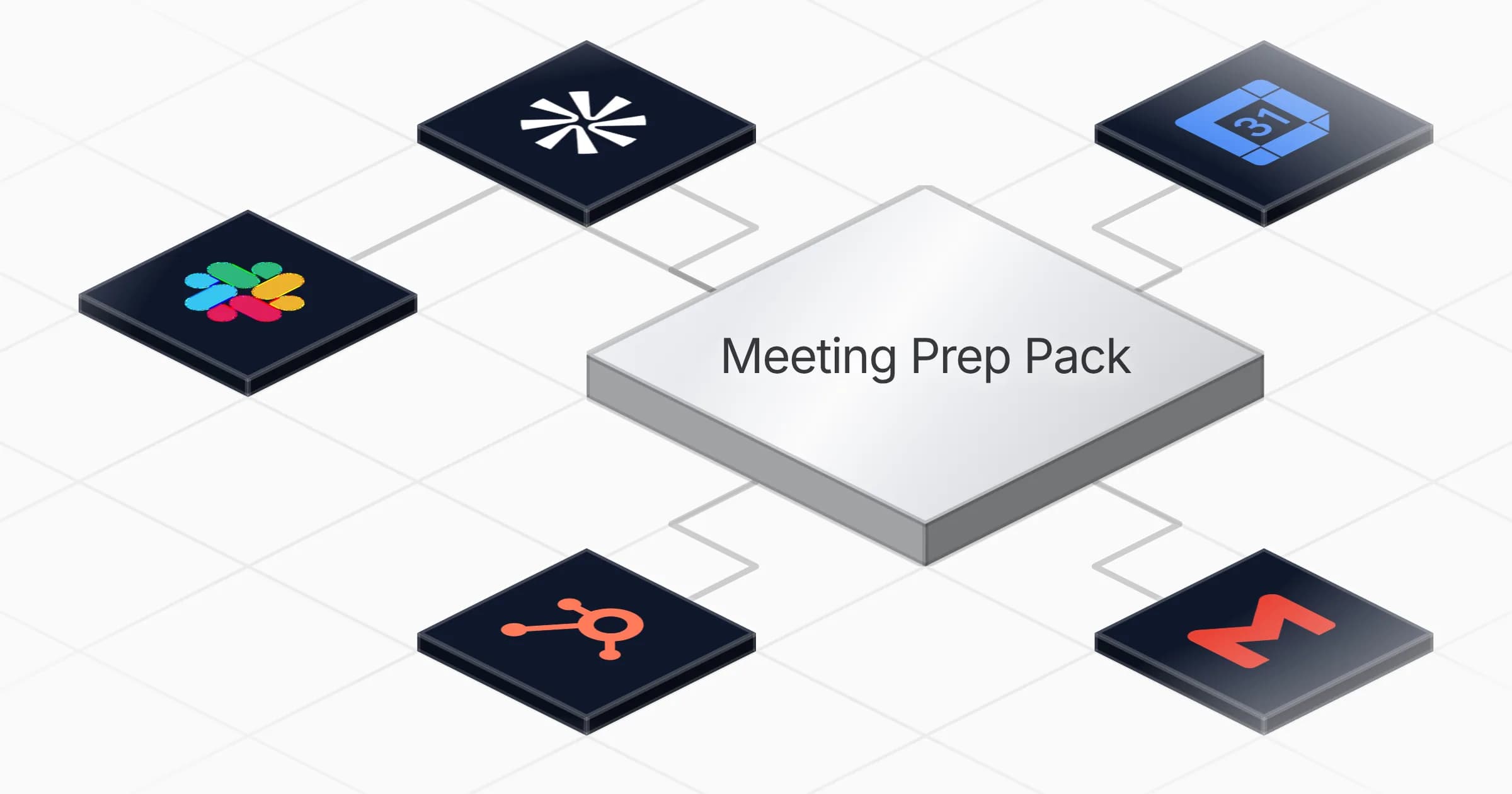 Weekly meeting briefs from Calendar and HubSpot agent board