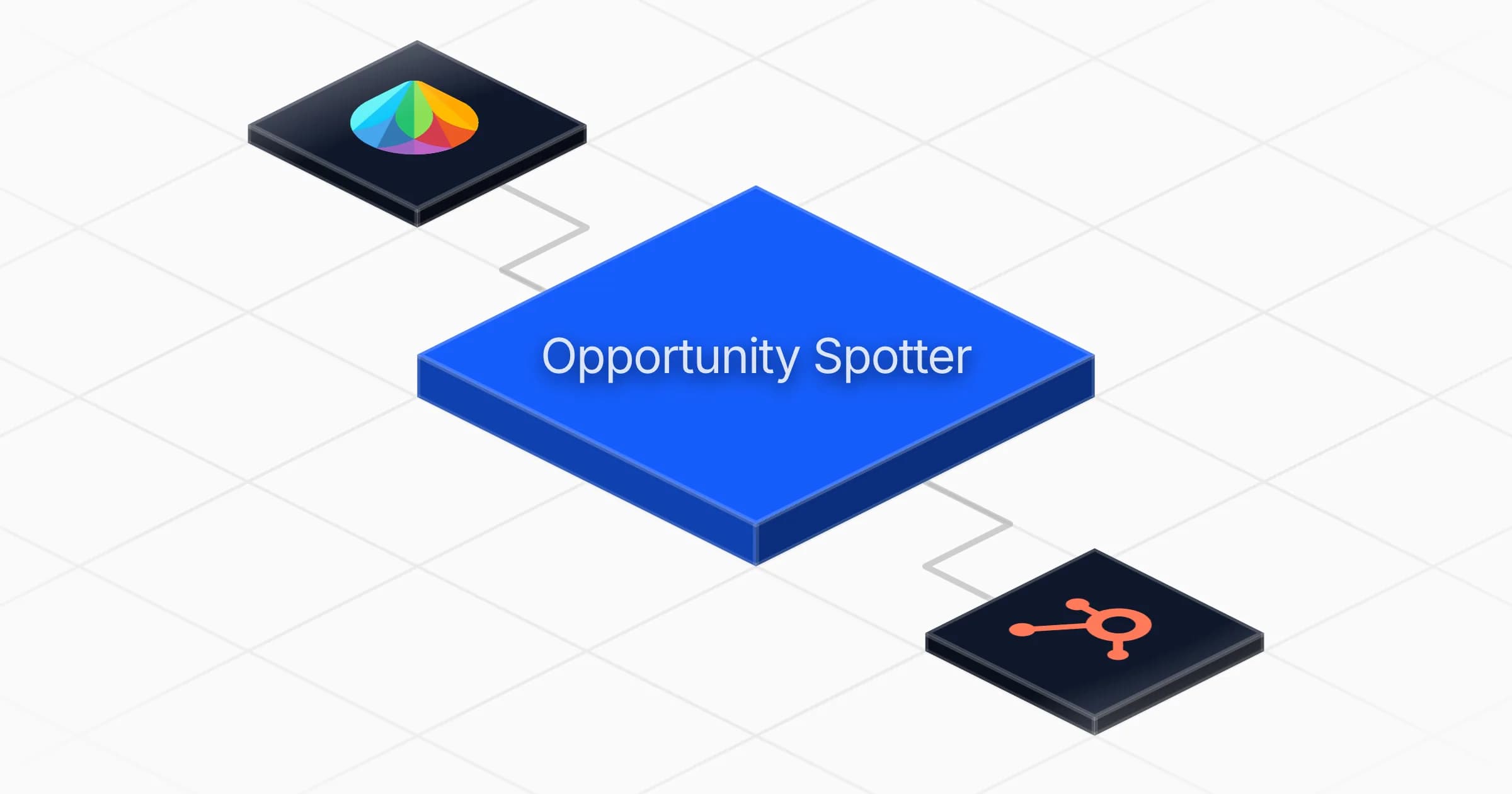 Turn Freshdesk tickets into HubSpot opportunities agent board