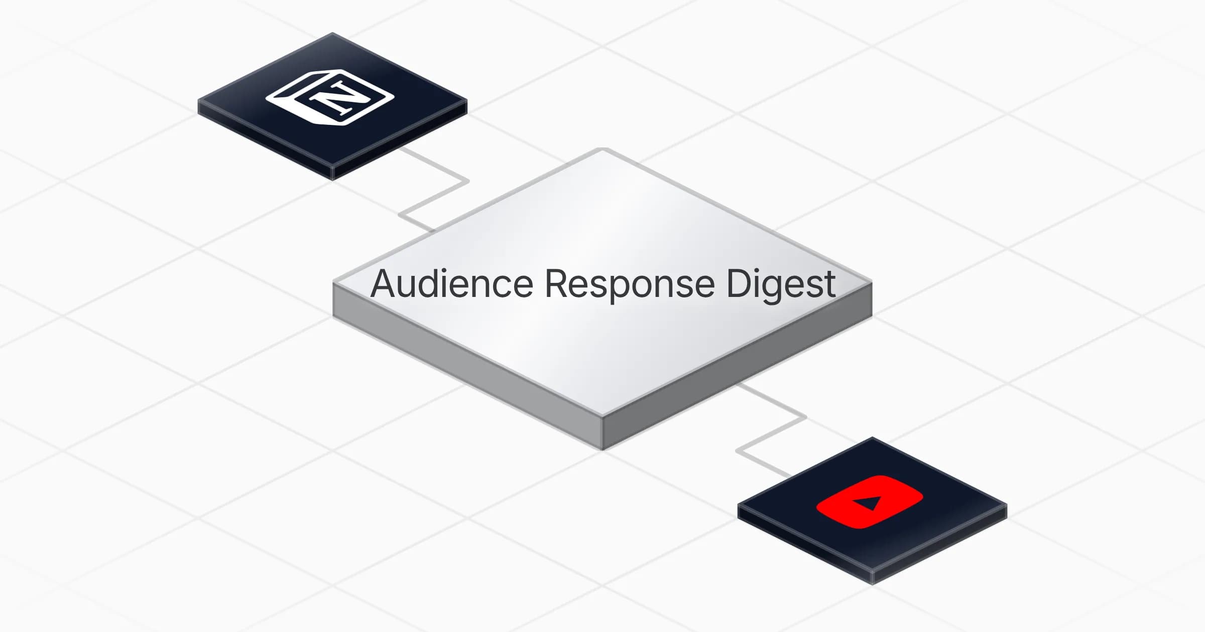 Summarize Audience Responses agent board