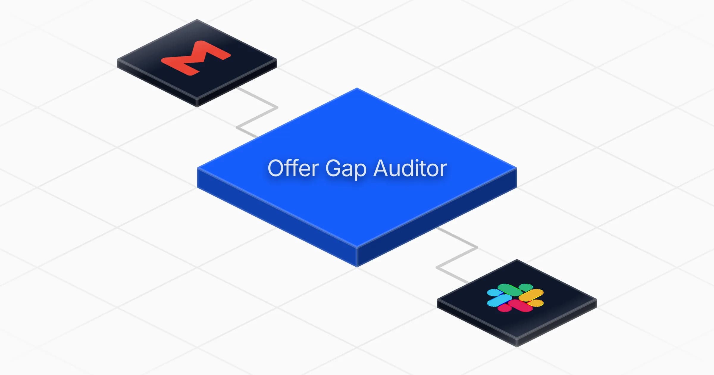 Weekly ecommerce offer gap audit vs competitors agent board
