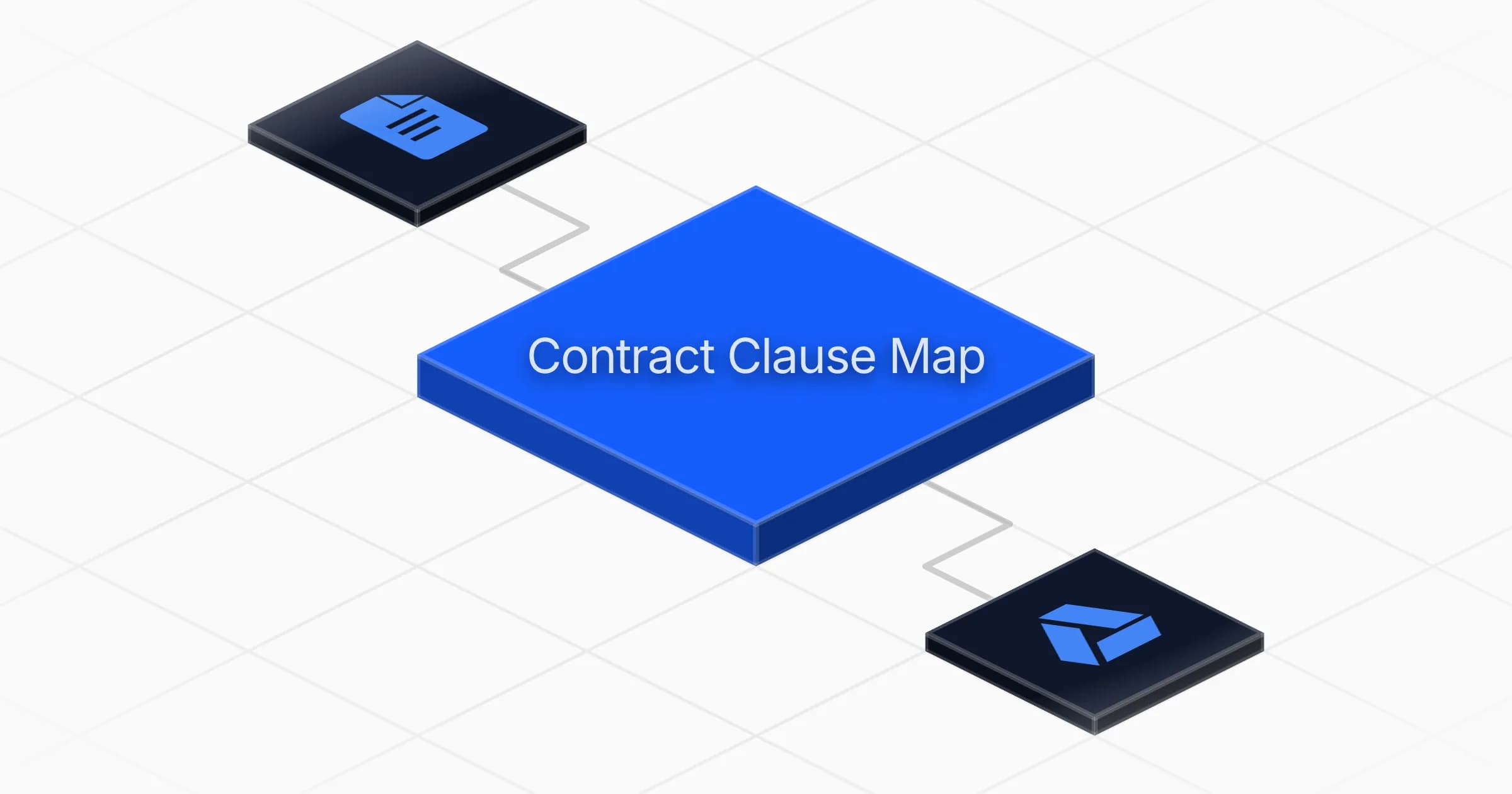 Map contract clauses into risk-rated Google Docs agent board