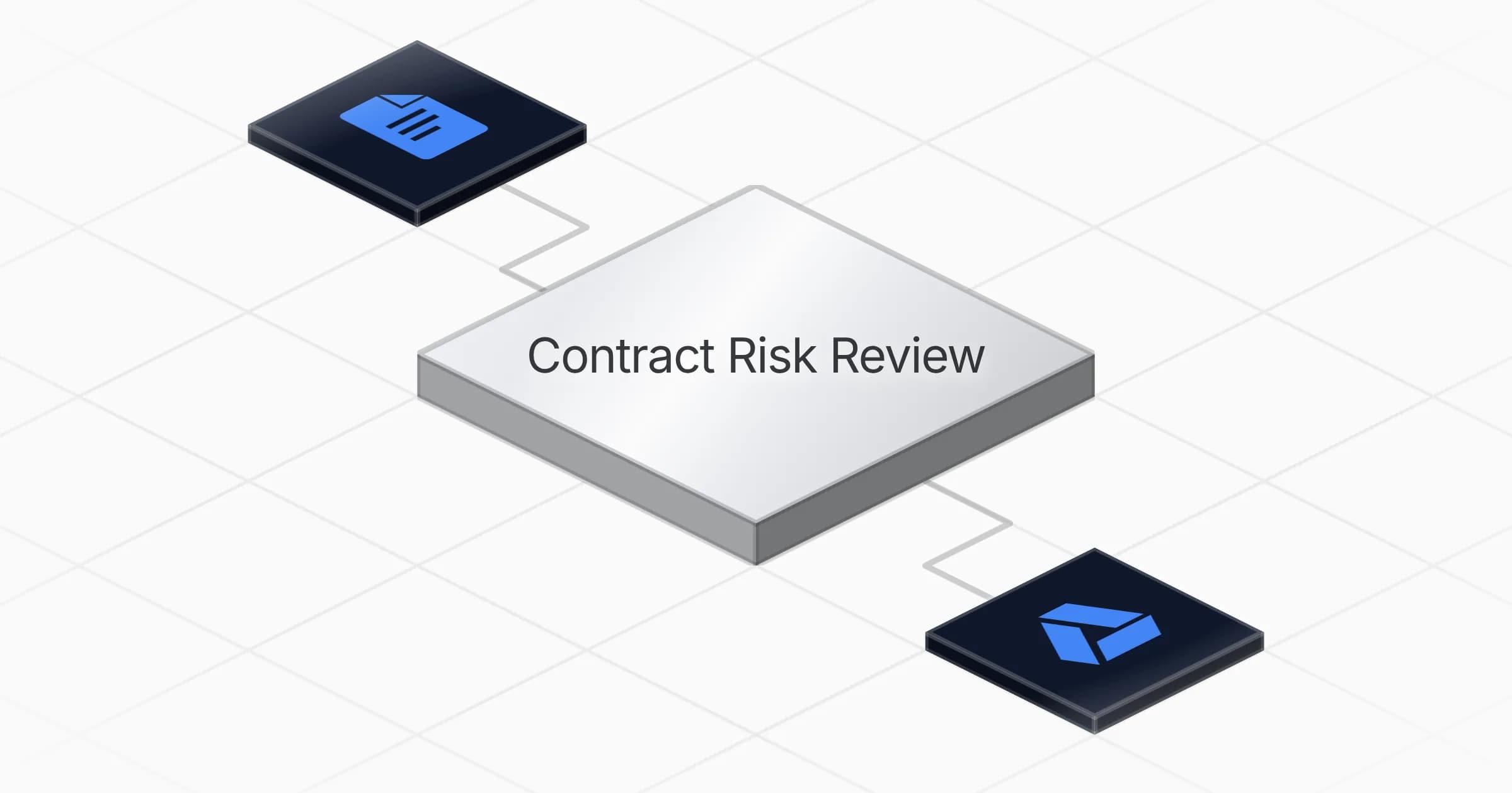 Review Contract Risks agent board