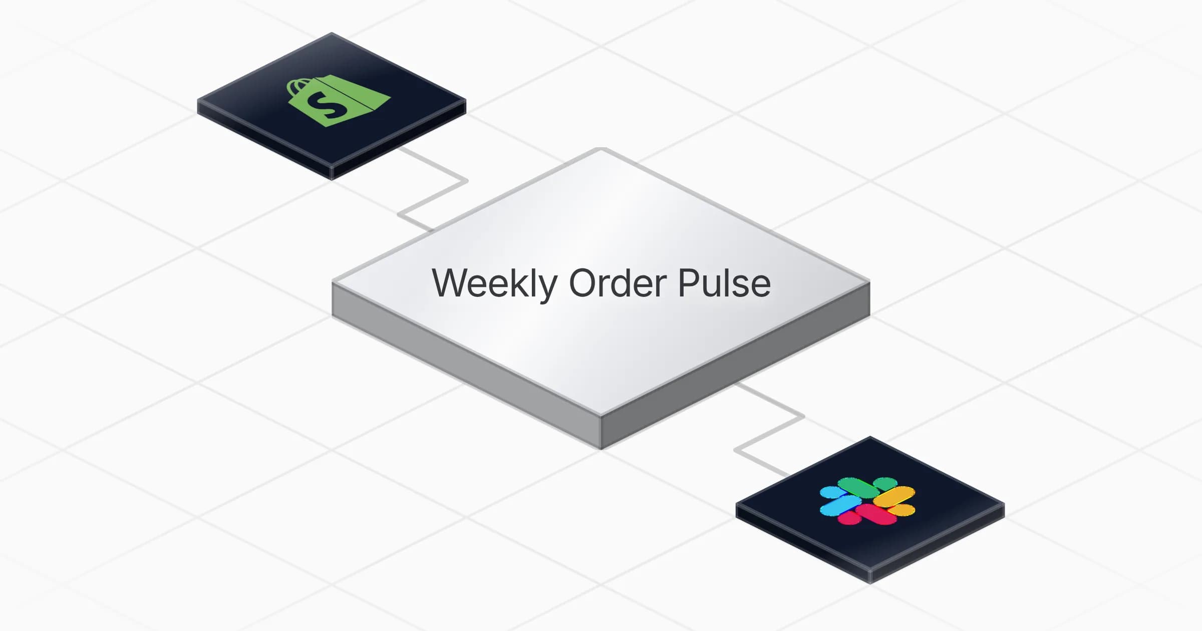 Weekly Shopify order summaries posted to Slack agent board