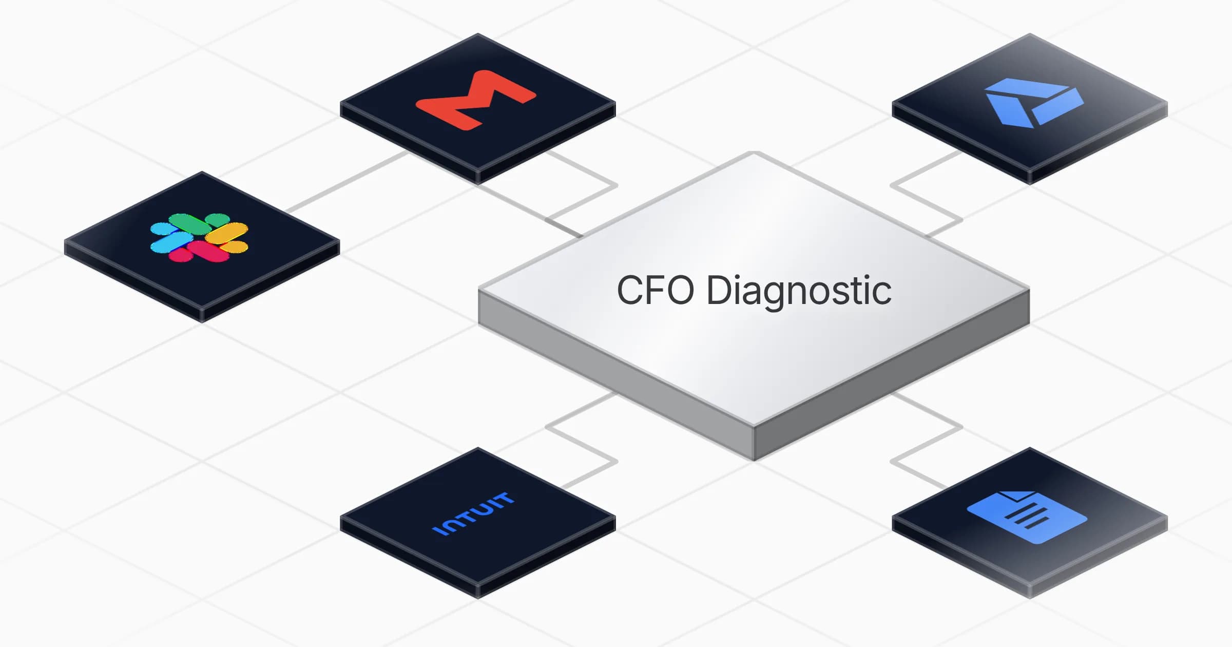 Weekly CFO diagnostics from QuickBooks agent board
